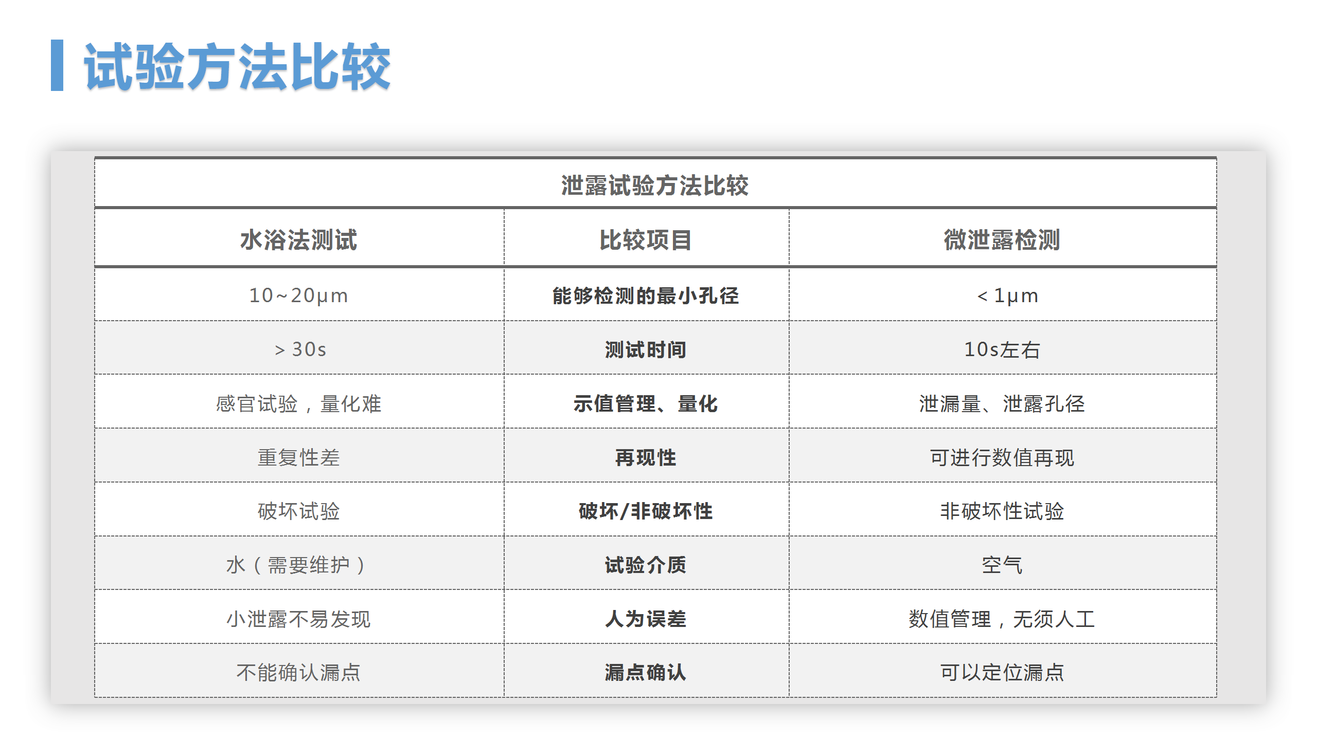 MFY-1000 微泄露無損密封測(cè)試儀(圖4)